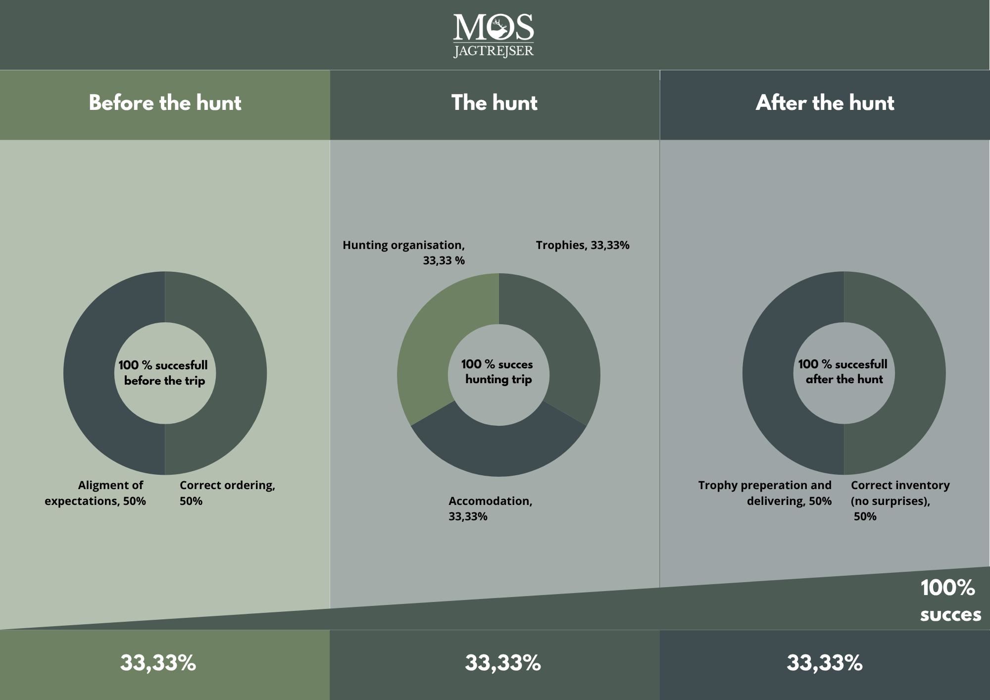 Visualization of our playbook